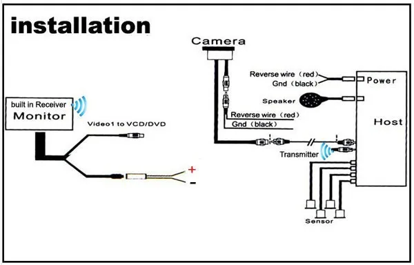 Wireless sensor installation