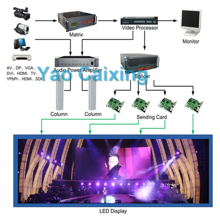 Yao Caixing RGB P1.6 smd внутренняя светодио дный светодиодная матрица высокого светодио дный разрешения светодиодный дисплей экран модуль