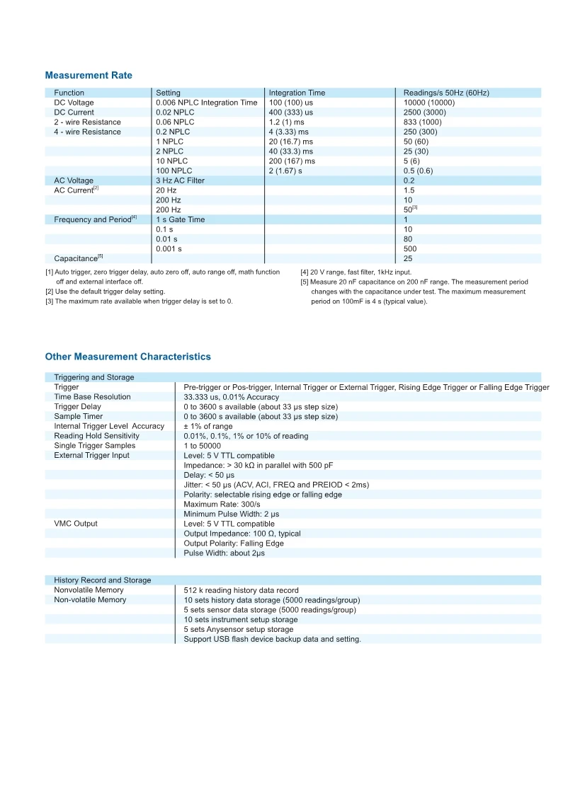 05061645137DM3068_DataSheet_EN_10
