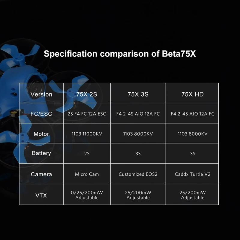 BETAFPV Beta75X HD бесщеточный Дрон 3S Квадрокоптер с F4 2-4S AIO 12A черепаха V2 камера OSD Smart Audio 1103 кв мотор