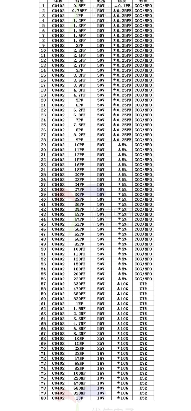 Бесплатная доставка 4000 шт. 0402 smd комплект конденсаторов 0402 конденсатор Ассортимент образец книга для конденсатора книга 80value * 50 комплект