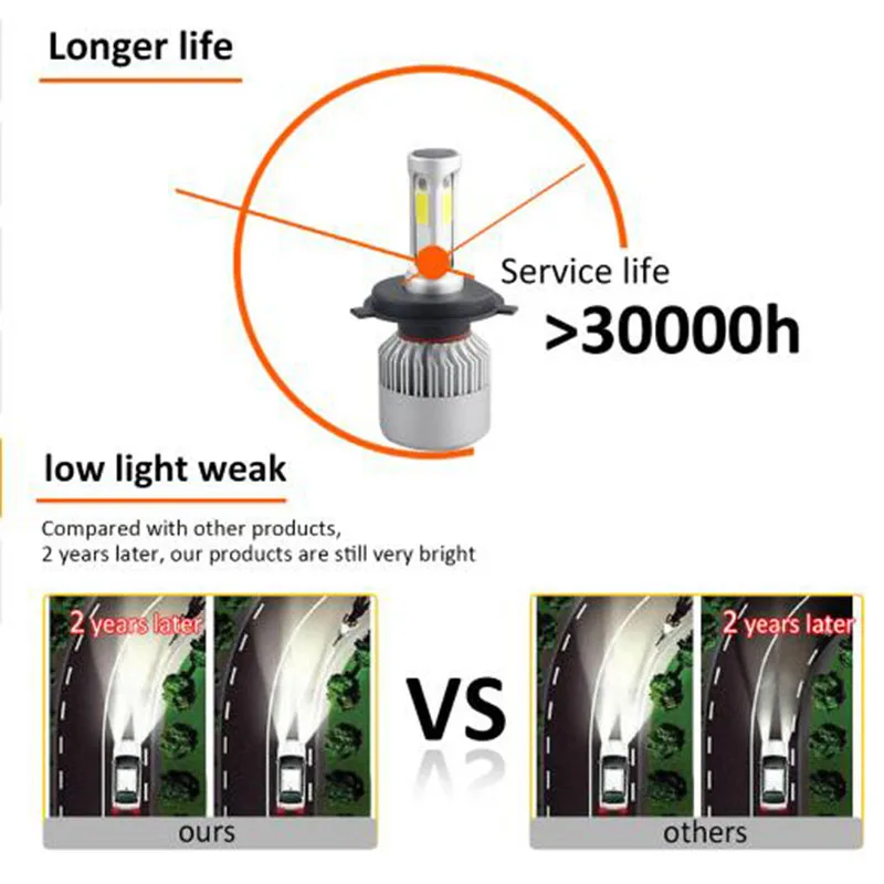 72 Вт 4300 К 6500 к 8000лм турбо H1 H8 H4 светодиодные лампы 12 В S2 Автомобильные фары H3 H7 H11 9007 8000K лампы H16 Супер яркий COB свет лампы