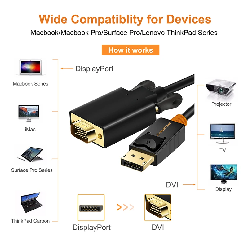 CABLETIME 2019 New DisplayPort To VGA Cable DP To VGA Converter Displayport Cable Gold for Projector laptop iMac HDTV C075