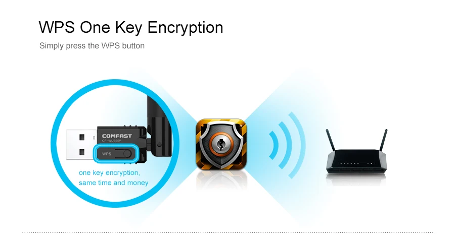 5dBi Wi Fi антенна RealTek RTL8188 Comfast 150 Мбит/с Беспроводной Точка доступа WiFi адаптер Wlan USB