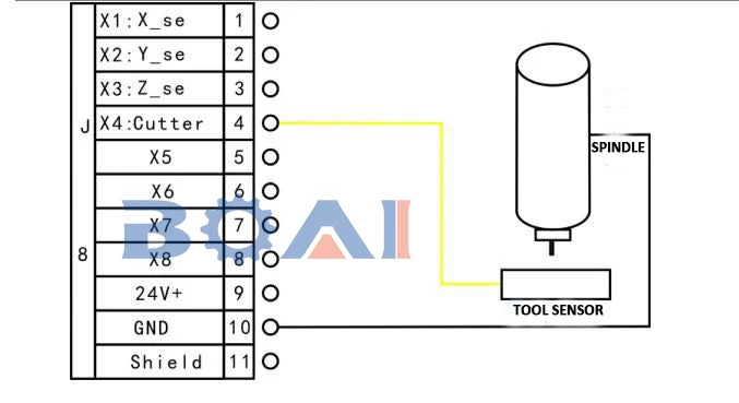 tool sensor-6