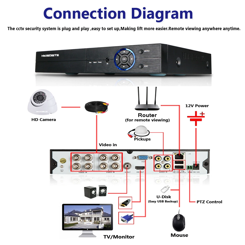 8CH 4MP HDMI DVR Home Security Outdoor AHD 8 Channel Video Surveillance 4MP CCTV Camera System Night Vision Kit With NO HDD 8CH 4MP HDMI DVR Home Security Outdoor AHD 8 Channel Video Surveillance 4MP CCTV Camera System Night Vision Kit With NO HDD