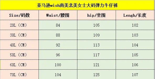 Lguc.H Ripped Jeans Woman Big Size Full Women Jeans Plus Large Size Push Up Jean Denim Pants Mom Torn Trouser 6XL 7XL 2018 New