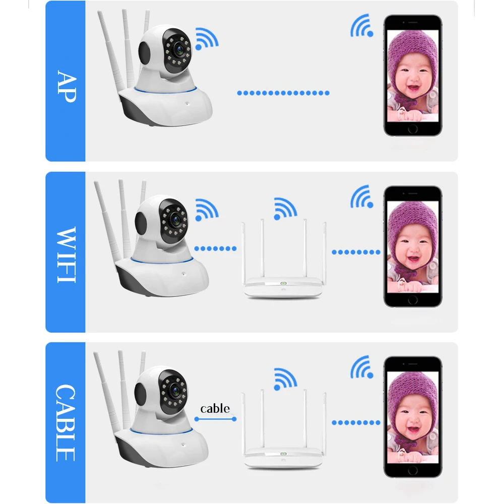 Podofo HD 720 P Wi Fi охранных IP камера двухстороннее аудио беспроводной компактная камера видеонаблюдения 1MP ночное видение CCTV видеоняни и