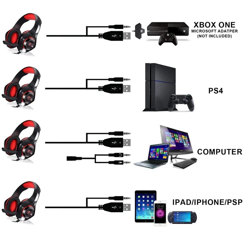 Профессиональная игровая гарнитура 3 5 мм PS4 с микрофоном и светодиодный