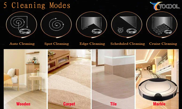 Modes
