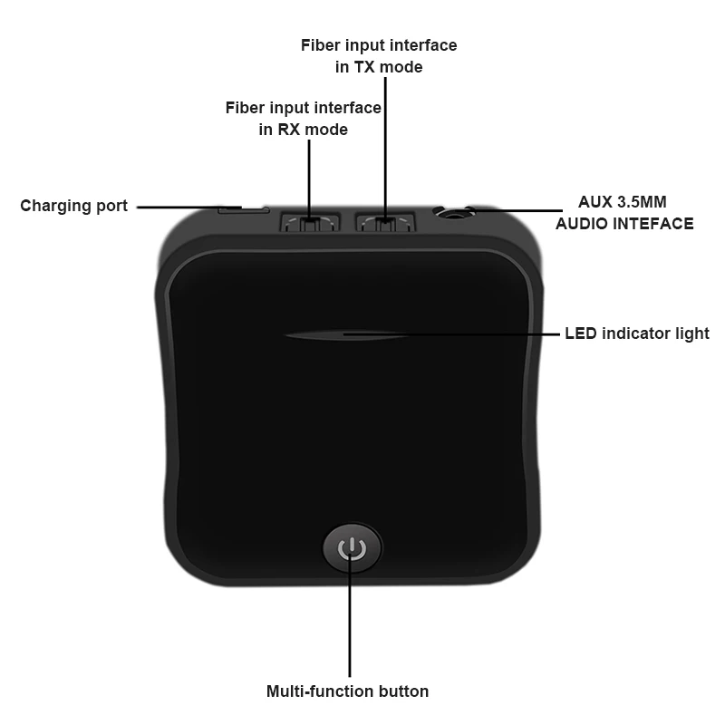 2 в 1 Bluetooth 5,0 стерео аудио передатчик приемник Aptx HD адаптер оптический Toslink 3,5 мм AUX SPDIF для ТВ наушников