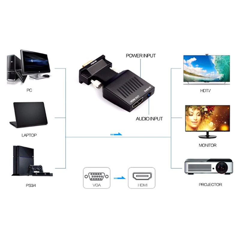 VGA To HDMI Switch Converter With Audio Full HD Adapter Video Output 1080P For PC Laptop ToVGA Hot Sale | Компьютеры и офис