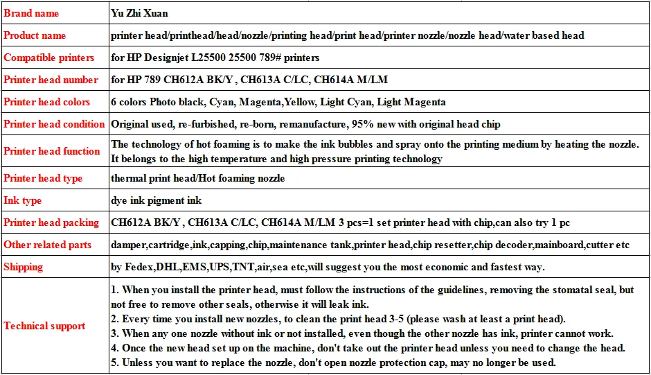 1 шт. CH612A CH613A CH614A печатающая головка для hp 789 Печатающая головка принтера для hp Designjet L25500 25500 789 печатающая головка сопла