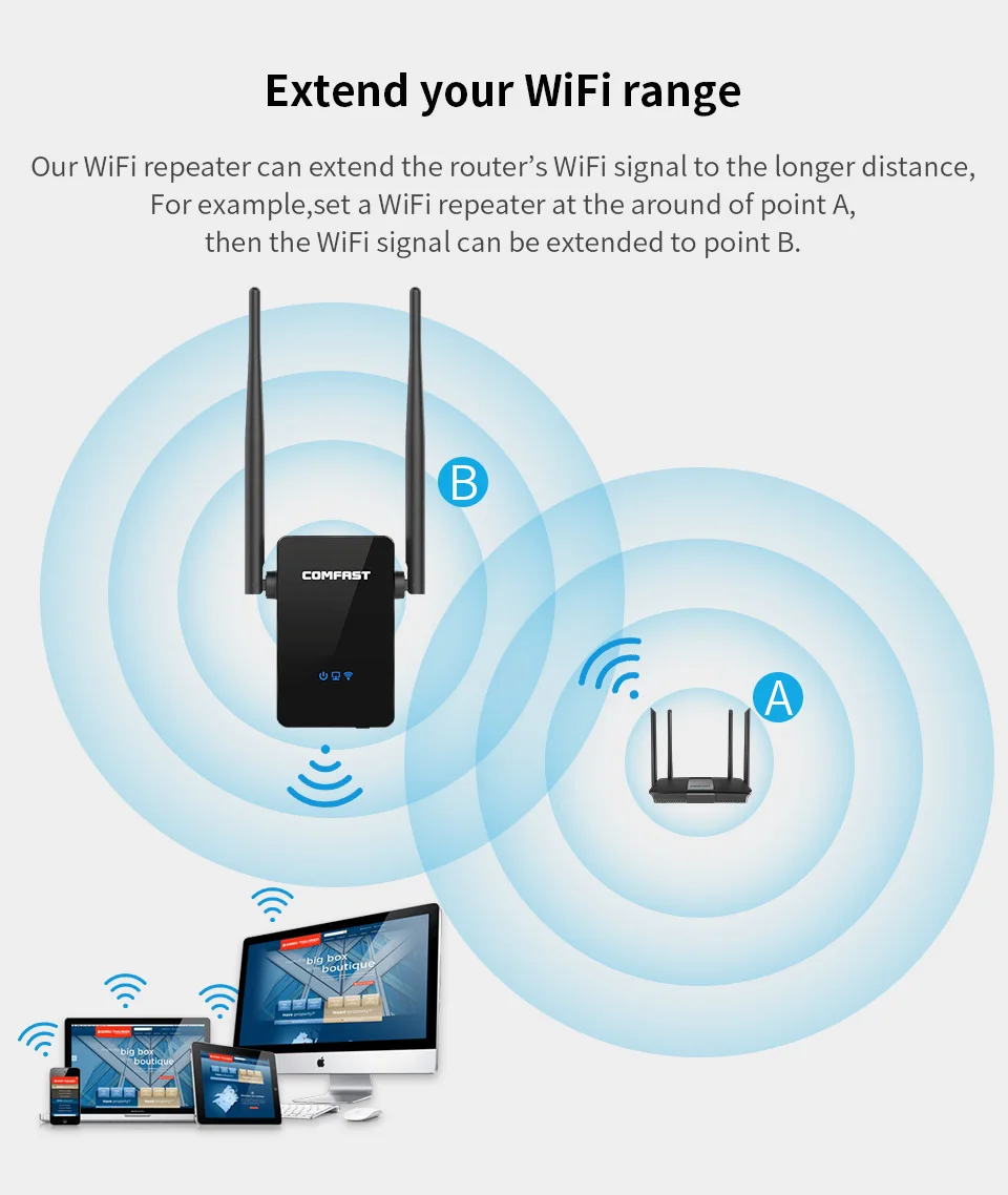 COMFAST для дома Применение 300 Мбит/с WI-FI Extender сигнала беспроводной мини-маршрутизатор с усилителем ретранслятор точка доступа 2,4 ГГц усилитель