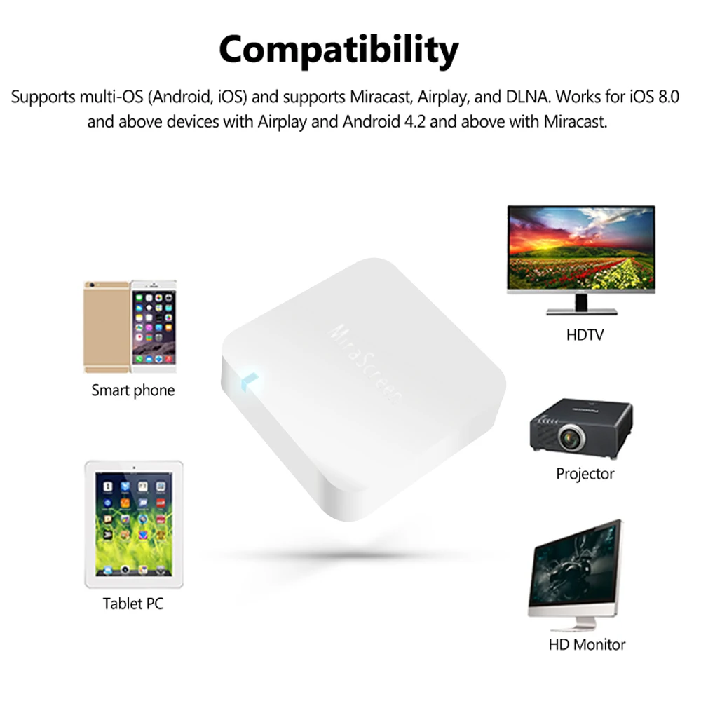 MiraScreen X7 беспроводной приемник WiFi с дисплеем 1080P зеркальная коробка Miracast Airplay