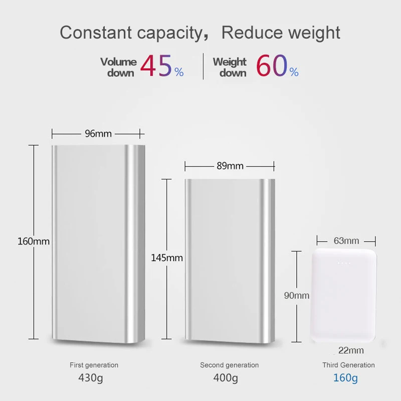 10000 мАч Мини портативная зарядка Power Bank Быстрая Зарядка Маленький И Изысканный