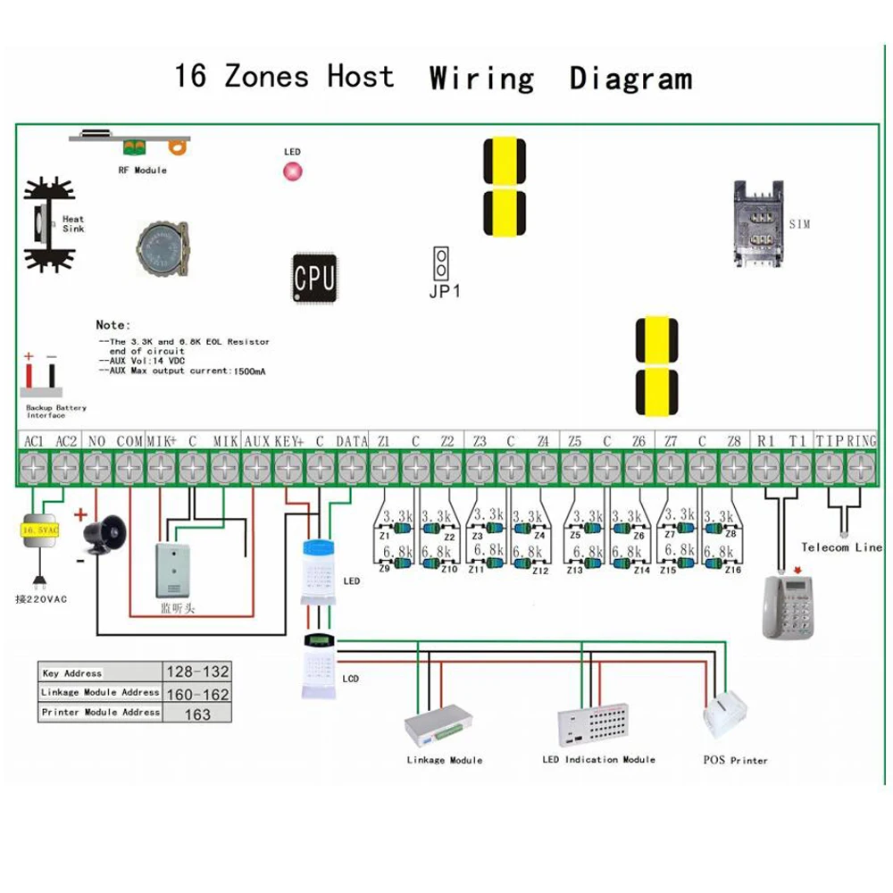 Сигнализация PSTN и 4G GSM 433 мгц 16 проводов беспроводные зоны|alarm system|system alarmwire wire |