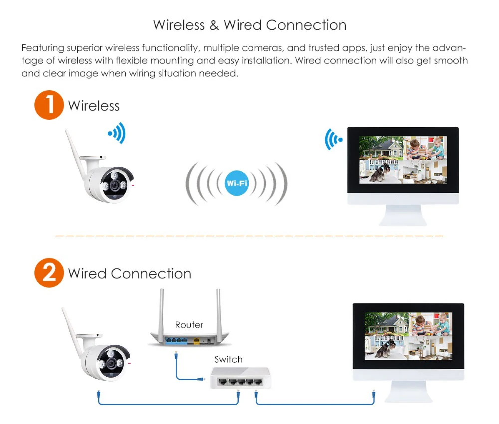 wireless NVR system 