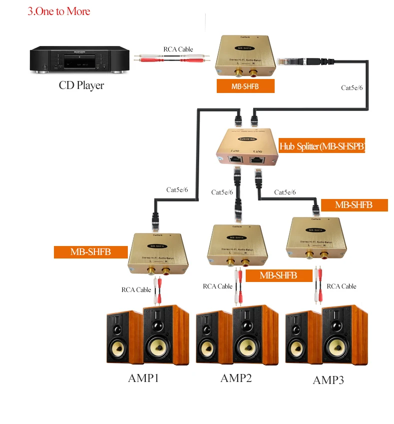 Аудио к RJ45 преобразователь RCA к RJ45 адаптер Hi-Fi аудио RJ45 L/R аудио RJ45 аналоговый аудио видео в Rj45 удлинитель для головок