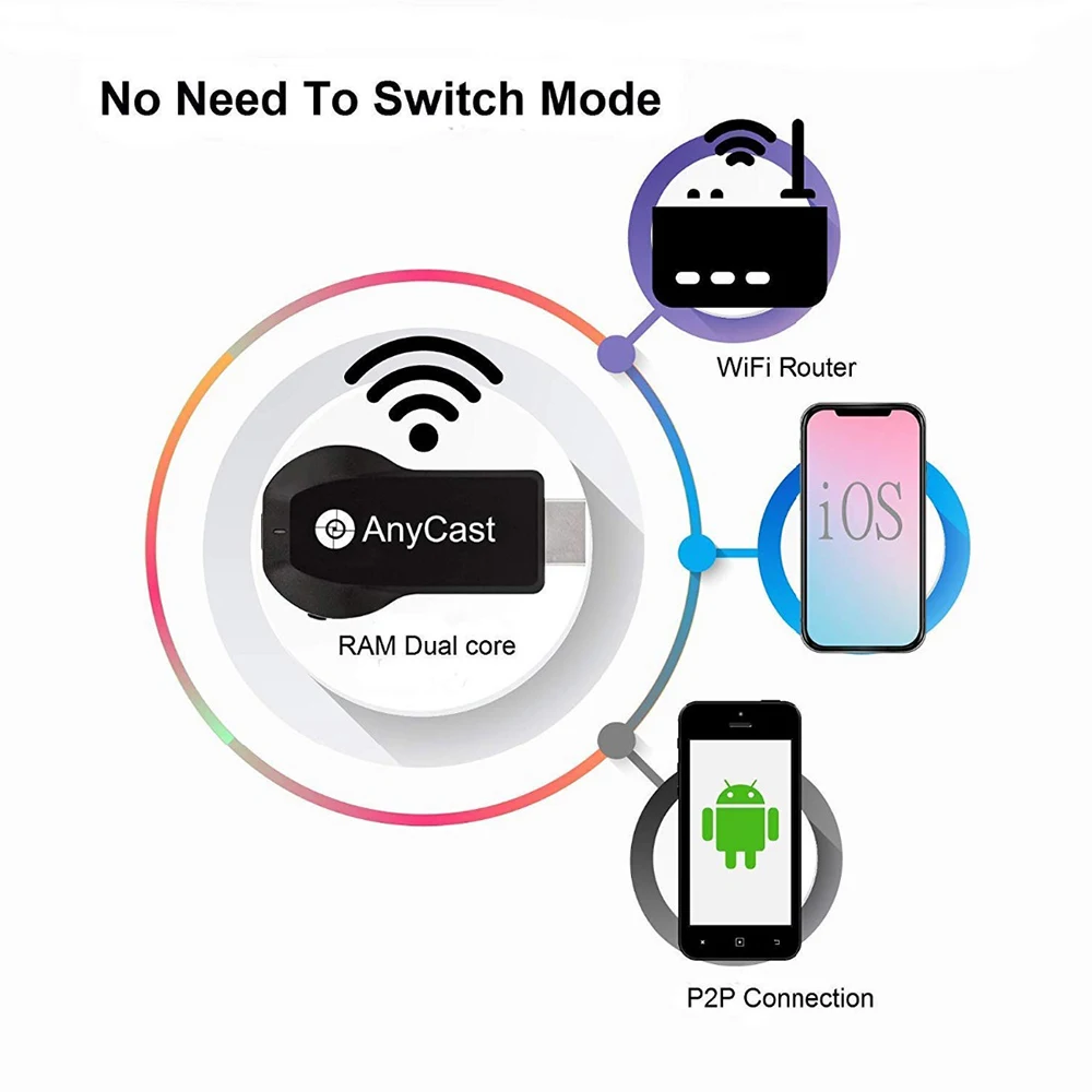 Dlna airplay