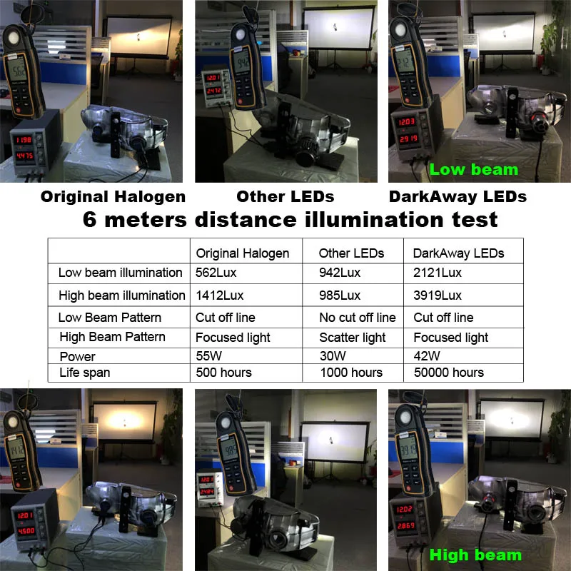 Комплект светодиодных фар DarkAway H11 H4 H7 H8 H9 H1 HB3 HB4 H15 D1 D2 D3 D4S/R автомобильная