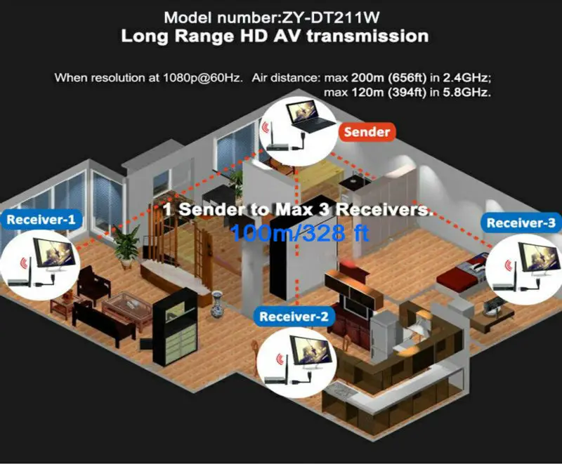Беспроводной удлинитель для HDTV 3D Wi Fi HDMI HD 1080P 1 3 2 4/5 ГГц поддержка HDCP1.4|hdmi out|hdmi audiohdmi