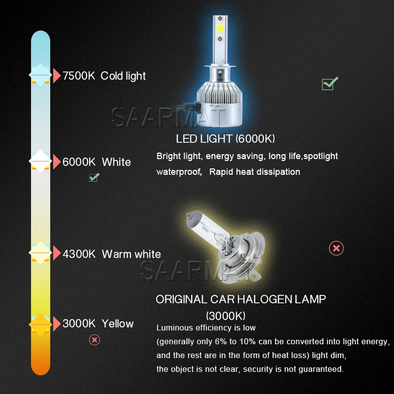 LED H1 H3 H4HB2 H7 H8H11 9005HB3 9006HB4 H27880 9012HIR2 LED Headlight Lamp