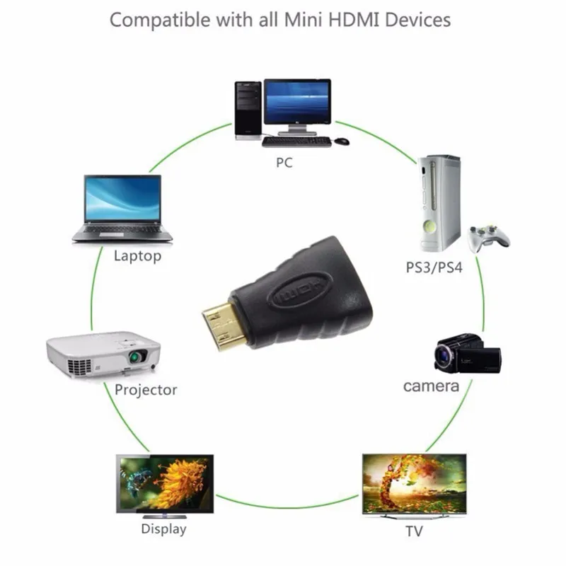 Mini HDMI to HDMI Adapter Female to Male Converter for HDMI HD 1080P Cable Adapter Device for HDTV Gold-Plated Connector HD