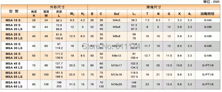 MSA-S Size PMI  .jpg