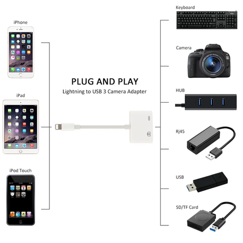 

2017 Hot Sell For Lightning to USB 3 Camera Reader Adapter Data Sync Charge Cable For iPhone 8 7 7 Plus 6 6S/iPad Series