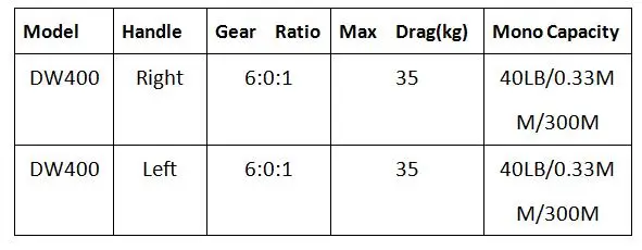 Topline снасти япония MadeSaltist DW400 спиннинговая Катушка катушка 10BB из сплава 35kgs drag для