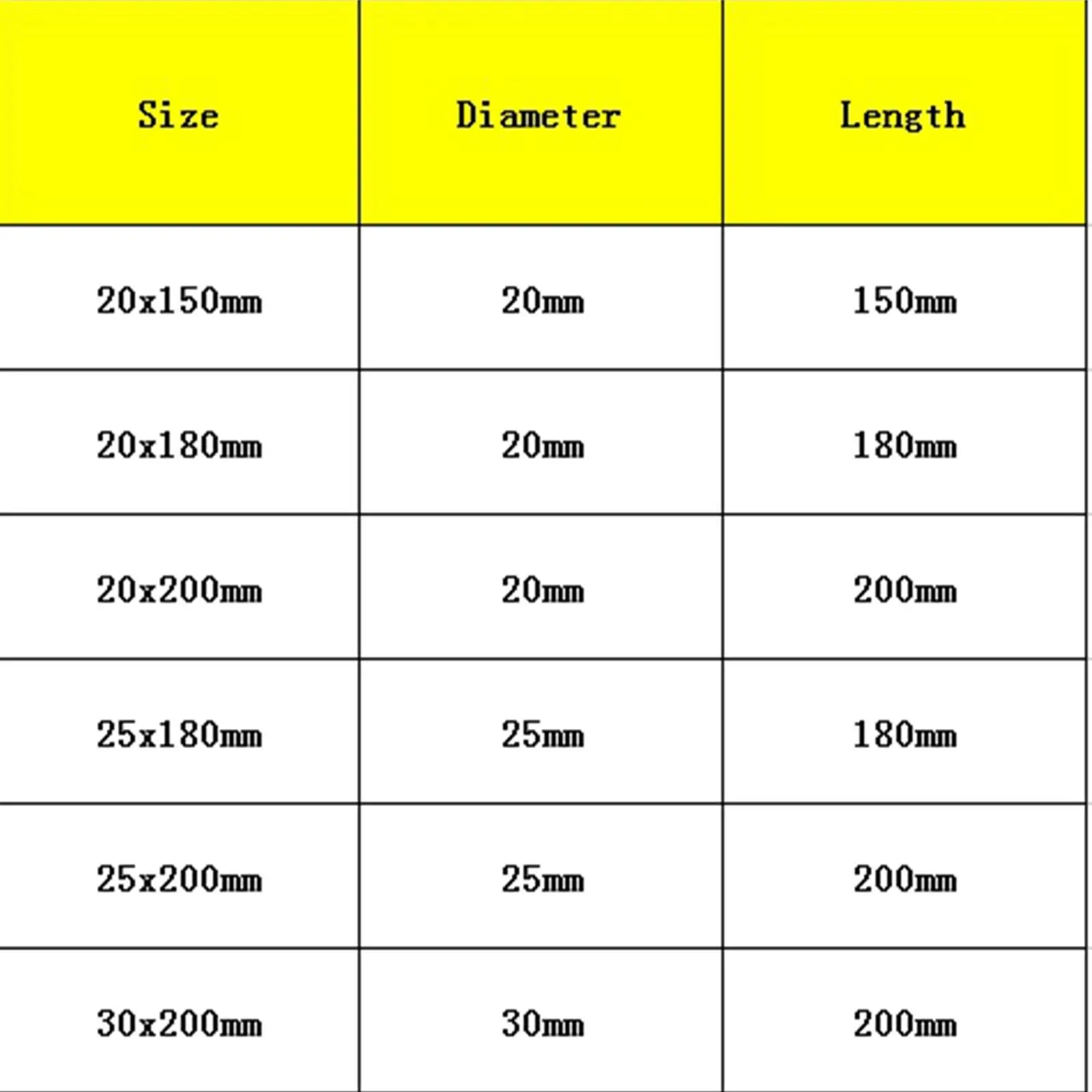 Glass clear test tube Plain end round bottom 10x75 10x100 12x100 13x100 15x100 15x150 18x180 20x150 20x200 25x250mm (5)