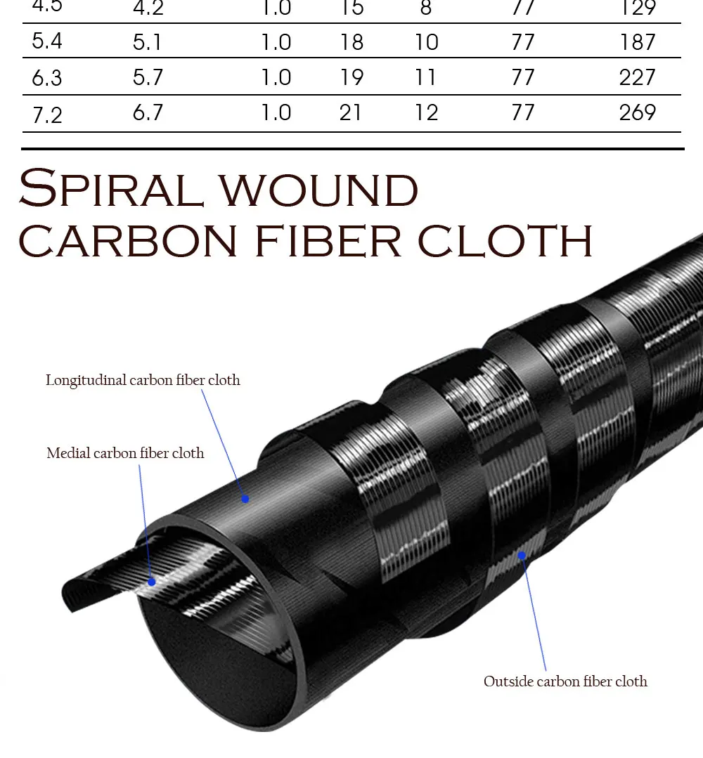 SIECHI, новинка, удочка для ловли карпа, ручное удилище, телескопическая удочка, Углеродные Рыболовные снасти, 3,6 м, 4,5 м, 5,4 м, 6,3 м, 7,2 м