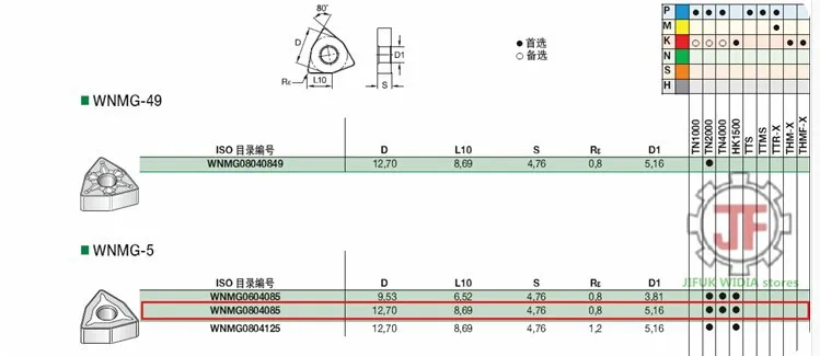 Германия WIDIA лезвия с ЧПУ Индексируемые карбидные Токарные пластины WNMG080408-5 TN2000 10 инструменты для индивидуальных косметических средств