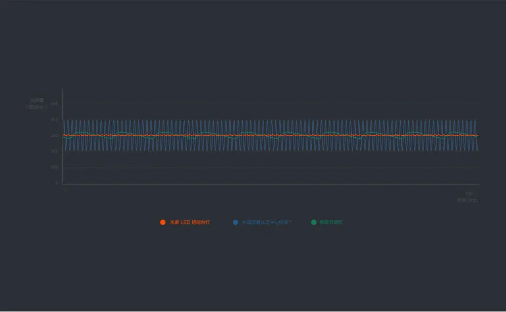 Xiaomi Mijia LED Smart Desk Lamp Table Lamps Desklight Eye protection 4 Lighting Modes App Control of Smart Phone (3)
