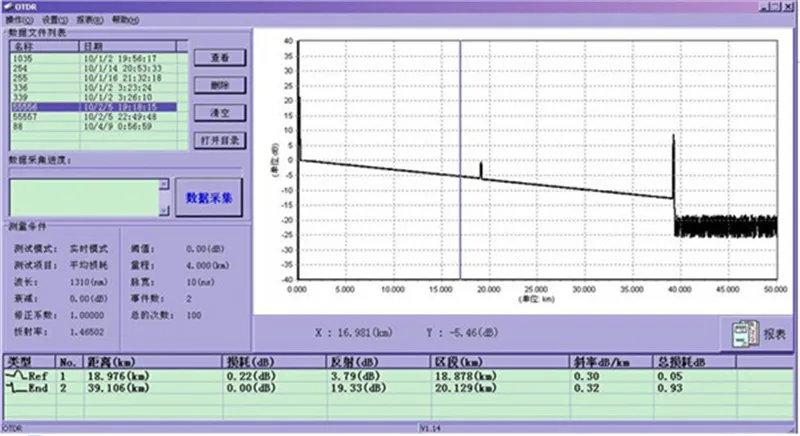 Ruiyan цифровой Портативный наладонный OTDR тестер RY-OTDR2000 OTDR-2000 15/16dB 1310nm/1550nm+ 20nm инструмент