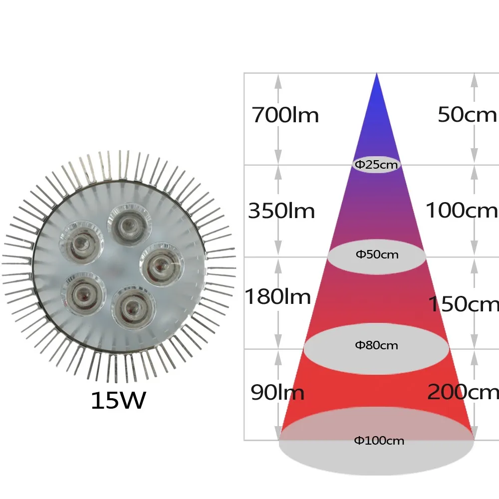 Полный спектр светодиодный светильник для растений E27 15 Вт 21 Вт 27 Вт 36 Вт 45 Вт 54 Вт лампы для выращивания растений для гидропоники системы цветения комнатных растений
