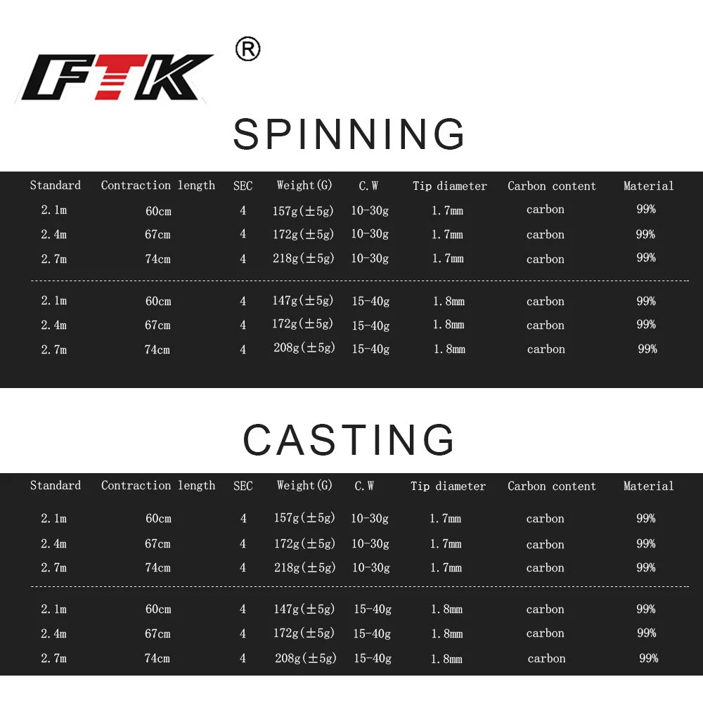 FTK углеродное спиннинговое рыболовное удилище 2,1 М/2,4 м/2,7 м 4 секции с. Вт 10-30 г/15-40 г Приманка Удочка кальмар Щука литье Рыбалка