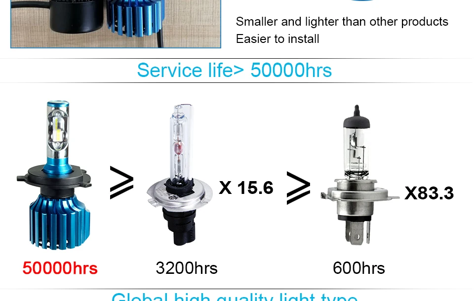 car headlight LED car lamp car  head bulb (11)