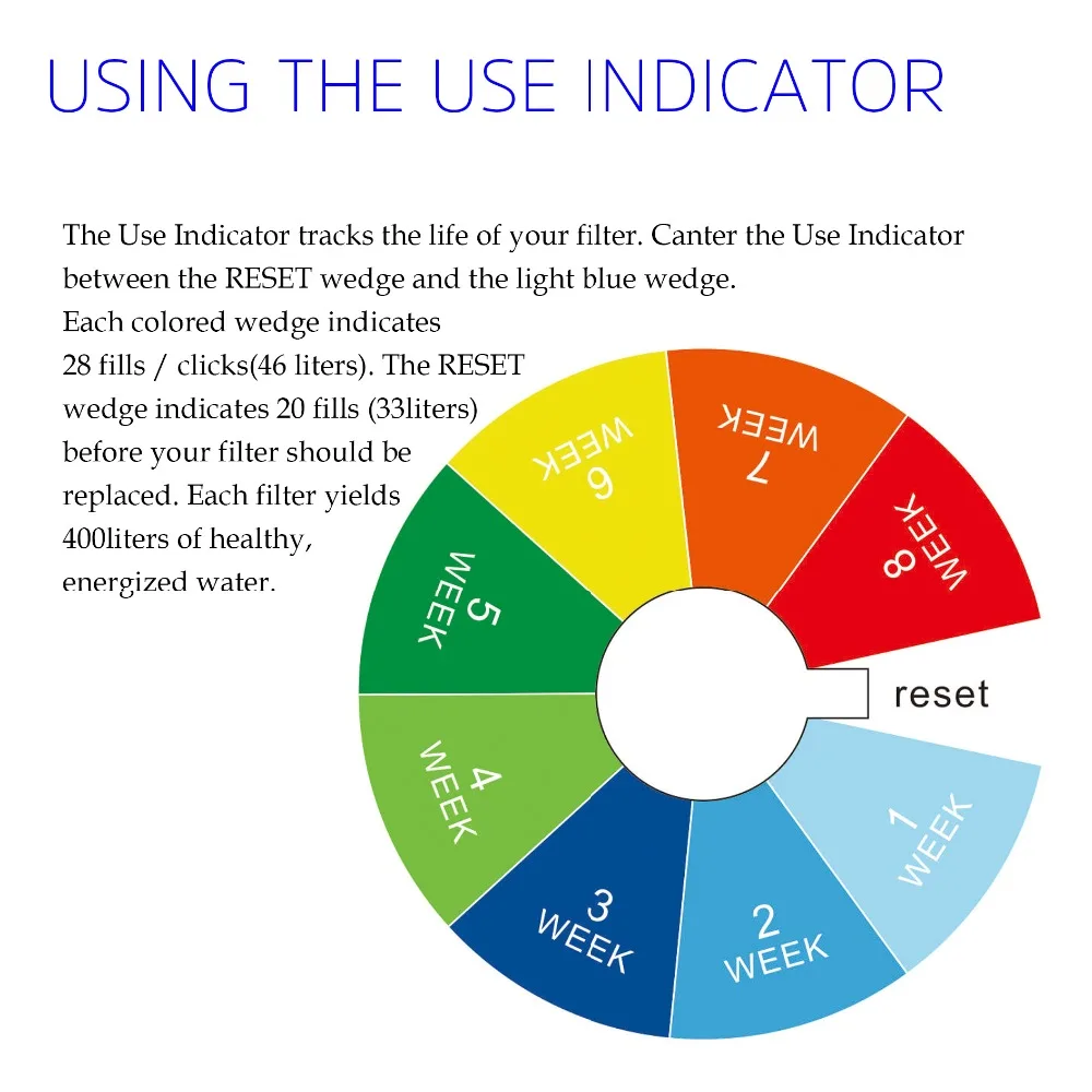 filtro alcalina (wp5) de l a 7