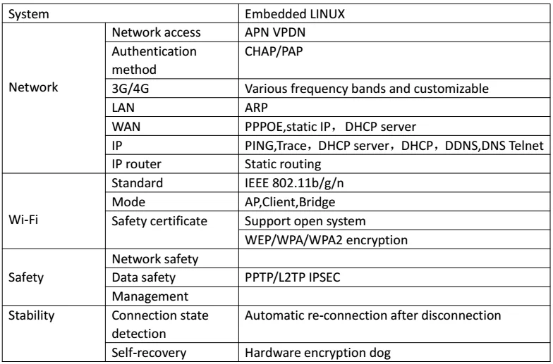 M2M IoT 3G 4G LTE Router for PLC HMI Remote Communication