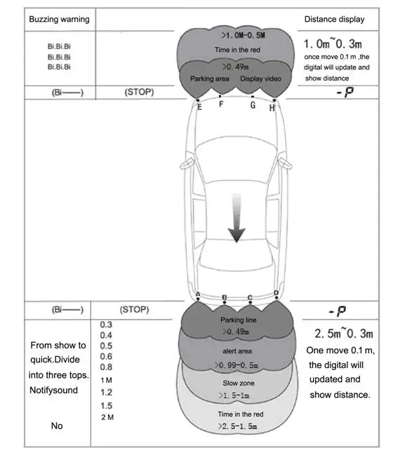 8 sensor parking