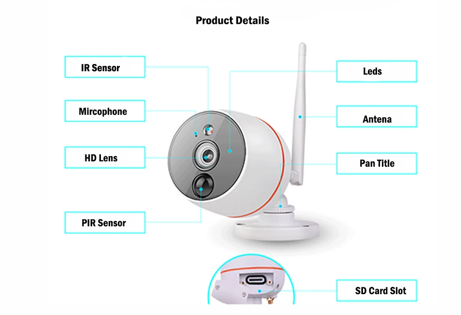 IP Wi-Fi Plug & Play PIR Камера Наборы 1080 P 2.0MP HD Разрешение поддержка SD карт видеонаблюдения и наблюдения дома Системы mini Kit