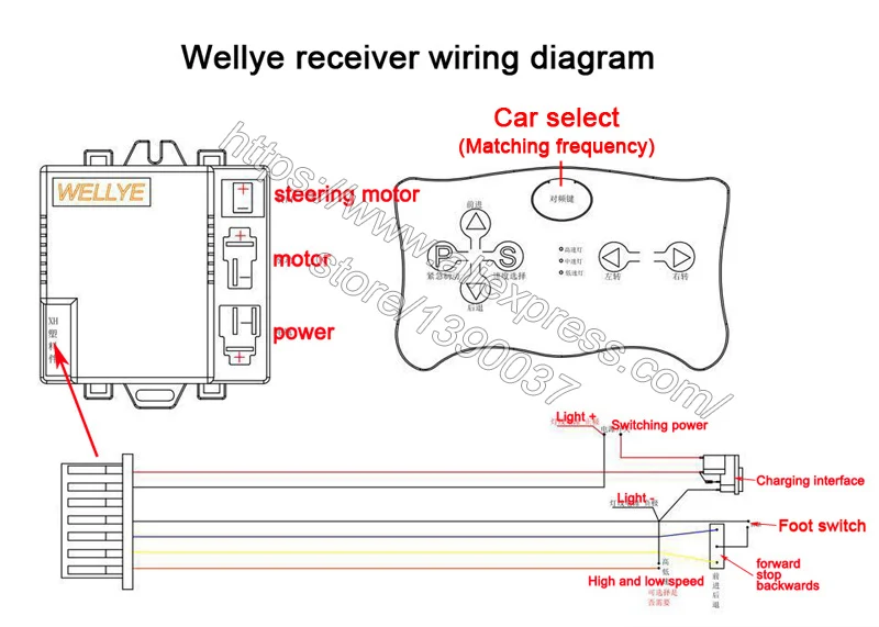 Wellye Детский Электрический игрушечный автомобиль bluetooth пульт дистанционного управления, контроллер с функцией плавного пуска 2,4G bluetooth передатчик