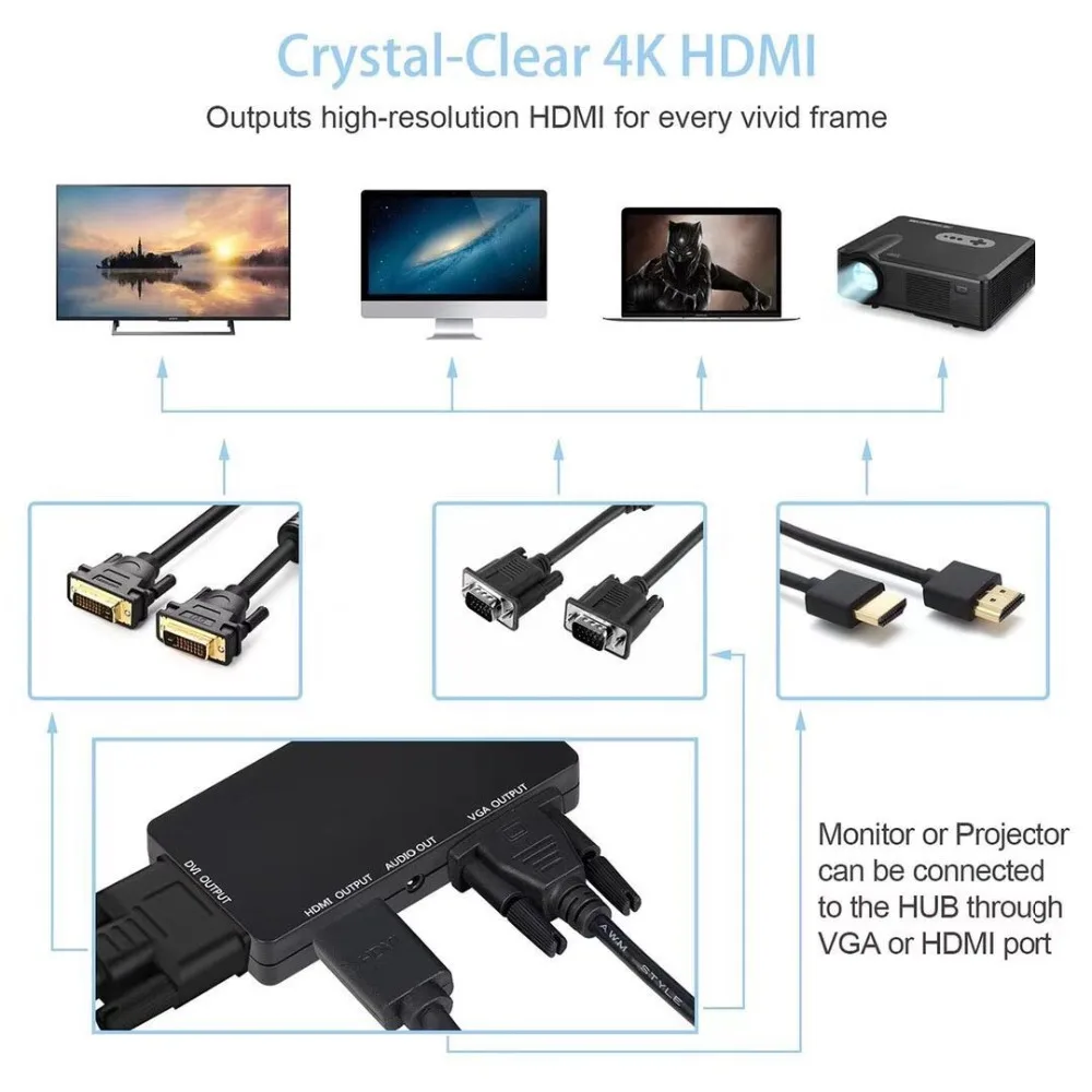 USB-C Hub with HDMI VGA DVI Audio Adapter-3