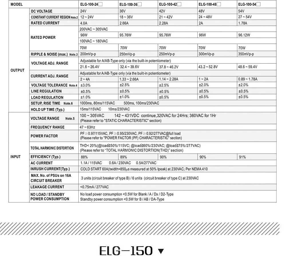 ELG-MeanWell затемнения светодиодный драйвера 75 Вт 100 Вт 150 Вт 200 Вт 250 Вт конвертировать AC 85- 277 В к DC 26-36 В для Светодиодный прожектор CREE