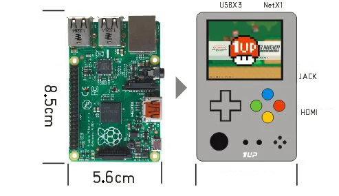 Матовый металлический карманный мини Raspberry Pi 3 аркадная игровая консоль с ручкой 2,2 дюймов HD ips lcd/HDMI out put tv/IRON BOY