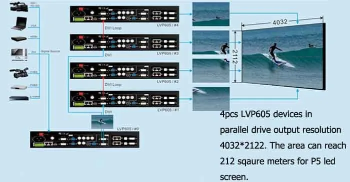 VDWALL LVP605S видео процессор для управления светодиодный дисплей карты HDMI конвертер для видеостена