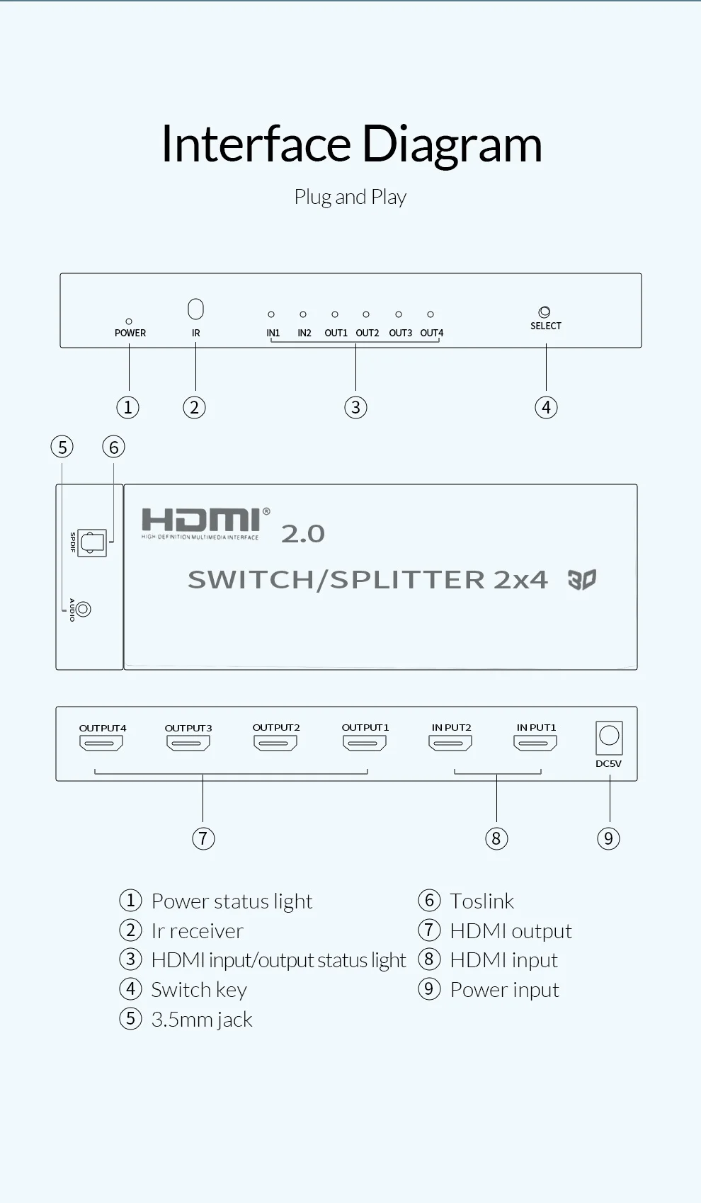 Unnlink HDMI 2,0 2 в 2/4 выход HDCP2.2 4 k@ 60Hz HDR HDMI переключатель сплиттер 2x2/4 оптический 3,5 мм аудио для ТВ проектора PS4 xbox