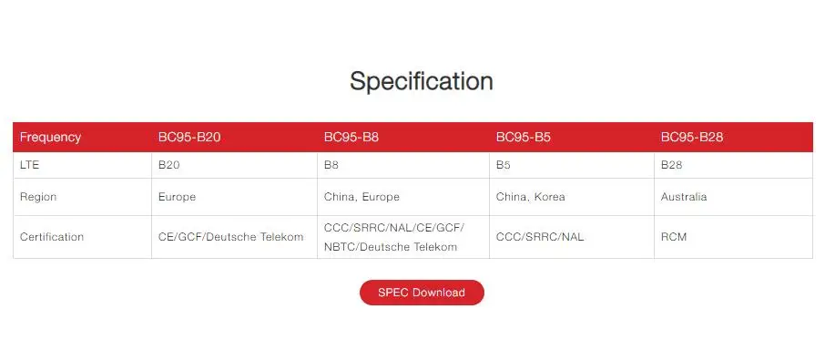BC95